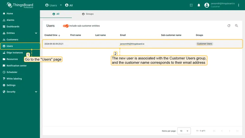 User listed in Customer Users group