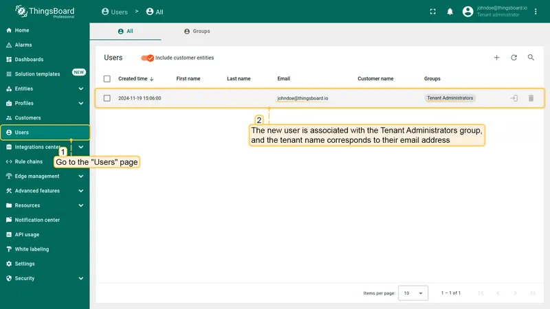 User listed in Tenant Administrators group
