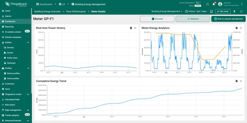 Generated dashboard: meter details