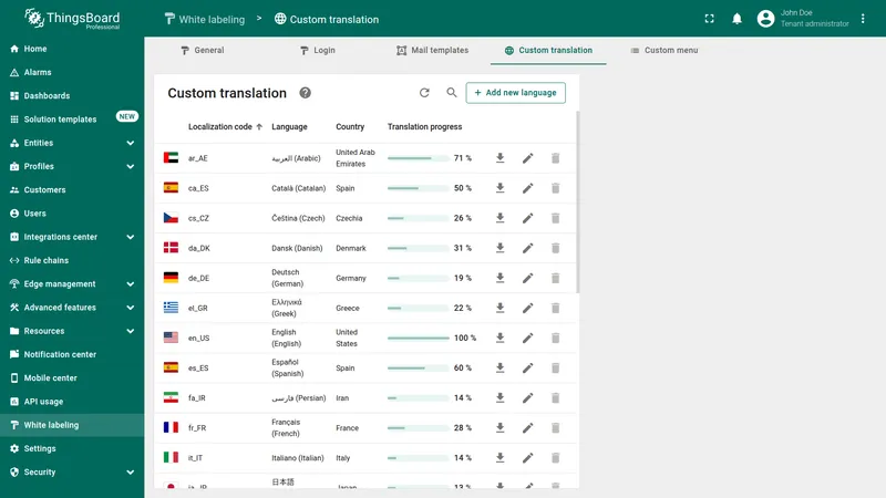 Custom translation main page with language list
