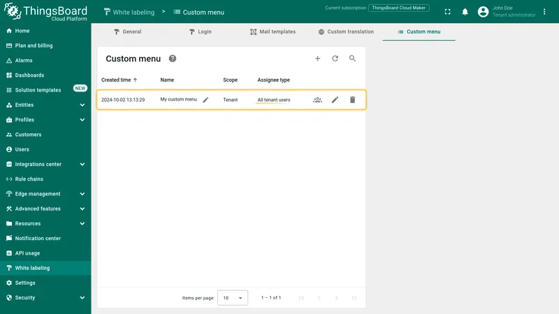 Assignees updated