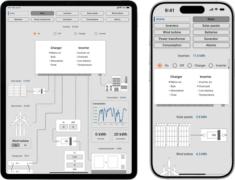 SCADA Energy management dashboard on mobile device