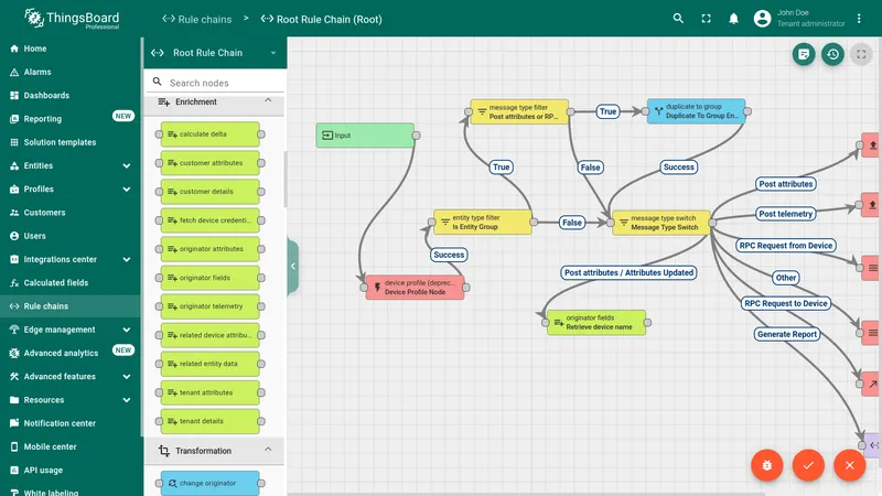 Originator fields node added to the rule chain