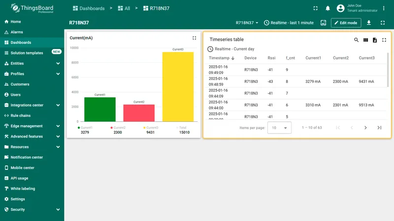 Dashboard with both Bars chart and Timeseries table widgets