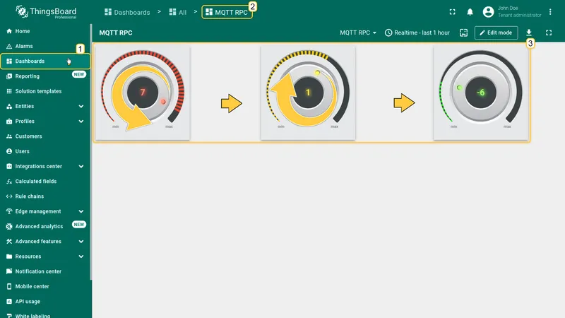 MQTT RPC dashboard with three Knob Control widgets and arrows illustrating the one-way RPC flow: user sets knob (7) → ThingsBoard sends RPC → device applies setpoint (-6)