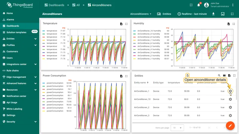 Airconditioners dashboard — Temperature, Humidity, Power Consumption graphs and Entities table