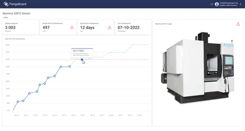 Predictive maintenance dashboard