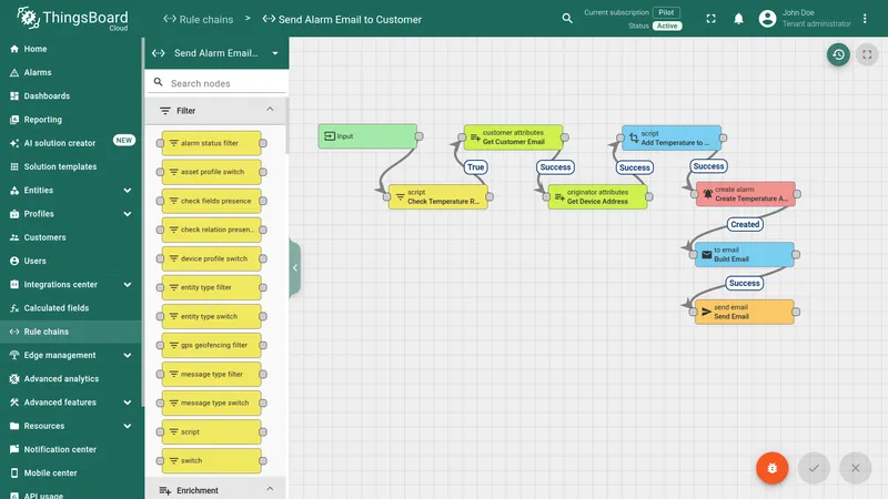 Complete Send Alarm Email to Customer rule chain overview