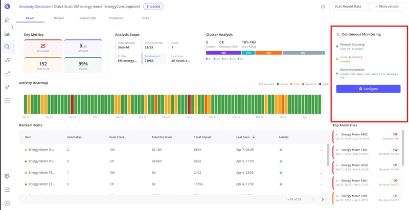 Result tab with Continuous Monitoring panel highlighted showing periodic scanning, score telemetry, and alarm generation status