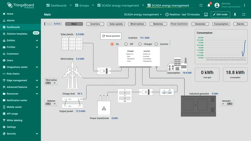 SCADA Energy management dashboard