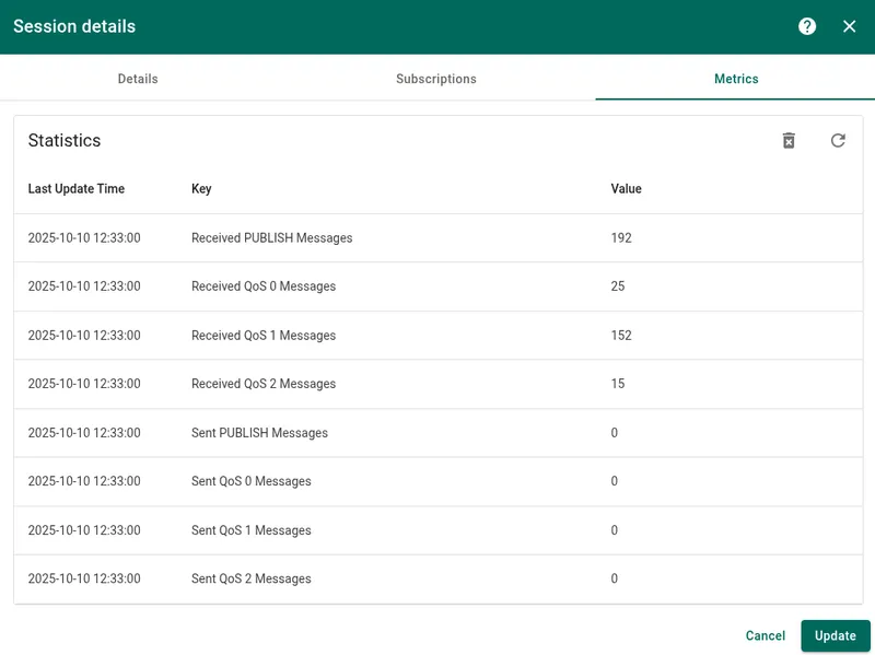 Session metrics table with QoS counters. Click Delete icon to clear statistics.