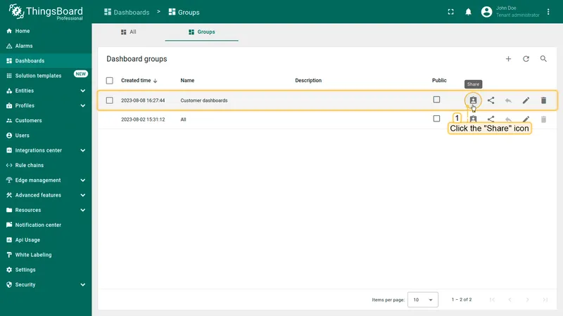 Share group