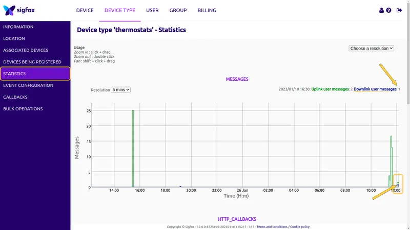 Sigfox Backend — device type Statistics tab showing uplink (green) and downlink (blue) message traffic on the chart