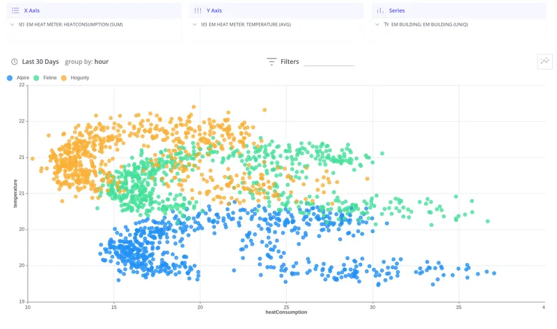 Scatter plot comparing two telemetry dimensions