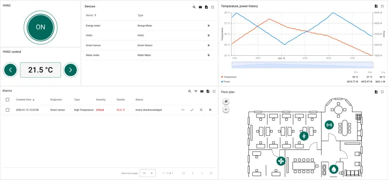 HVAC switch, temperature and power chart, device list, and floor plan with sensor locations