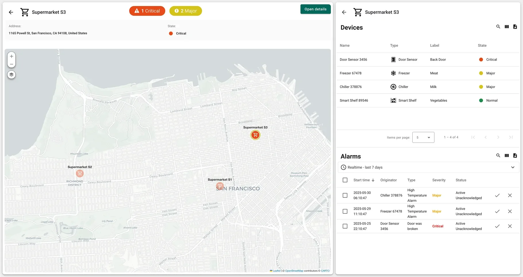 Critical door sensor and multiple major temperature alarms in Supermarket S3 on ThingsBoard