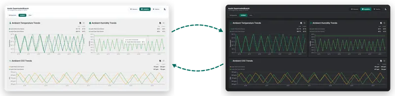 The Analytics tab with per-type charts, in light and dark