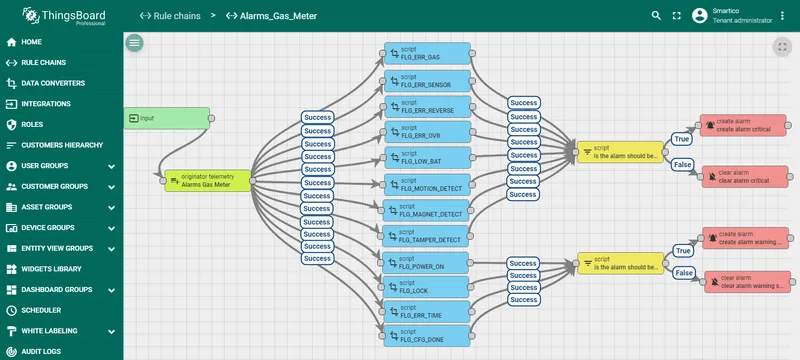 ThingsBoard Rule chains page with the Alarms Gas Meter rule chain imported