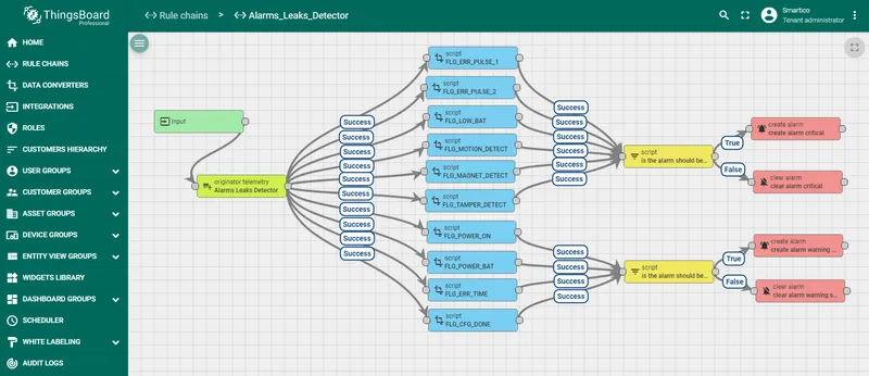 ThingsBoard Rule chains page with the Alarms Leaks Detector rule chain imported
