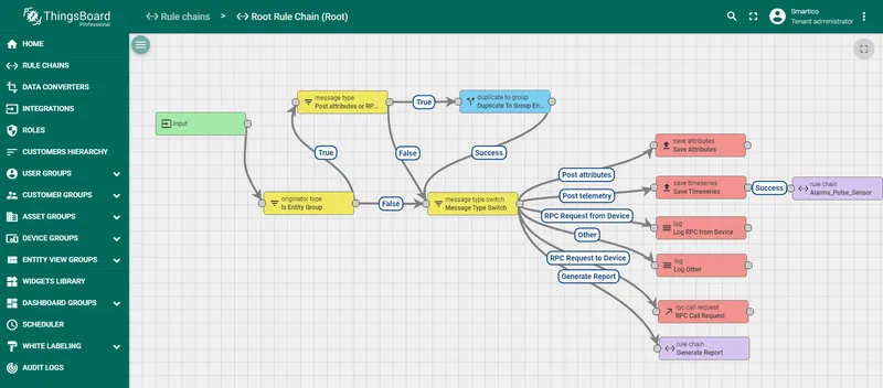 Root Rule Chain with Alarms Pulse Sensor node added