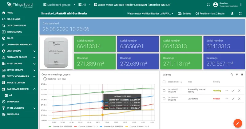 Smartico WM-LR wM-Bus reader dashboard
