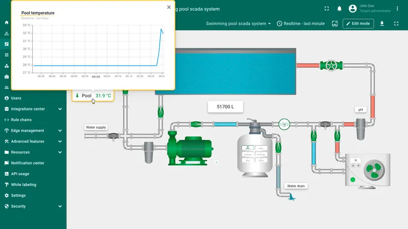 Temperature sensors state with pool and outdoor temperature data