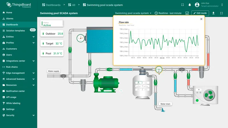 Flow rate meter state showing real-time flow rate data