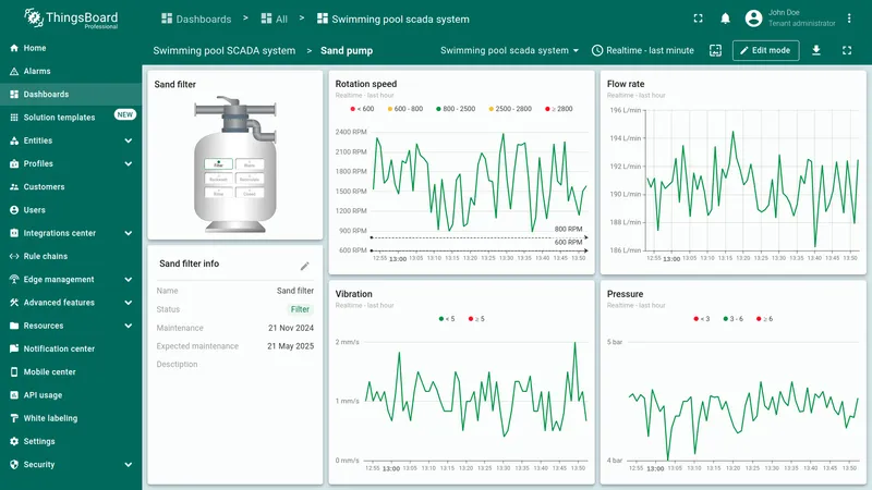 Sand filter state showing rotation speed, flow rate, vibration, and pressure