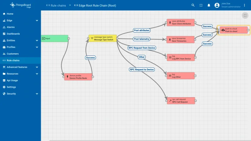 Push to Cloud rule node configuration panel