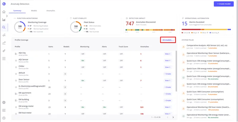 "All models" link highlighted above the Profile Coverage table