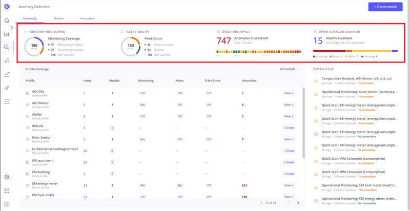 Summary tab with four KPI cards highlighted at the top of the page