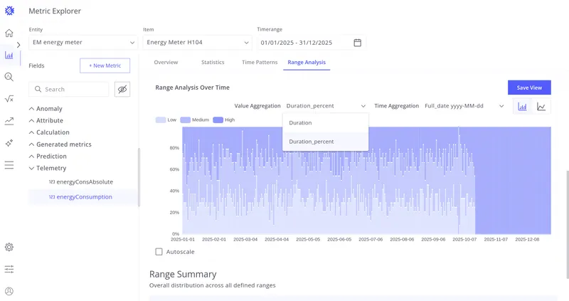 Value Aggregation option