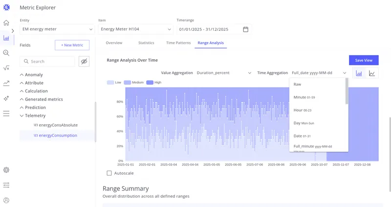 Time Aggregation option