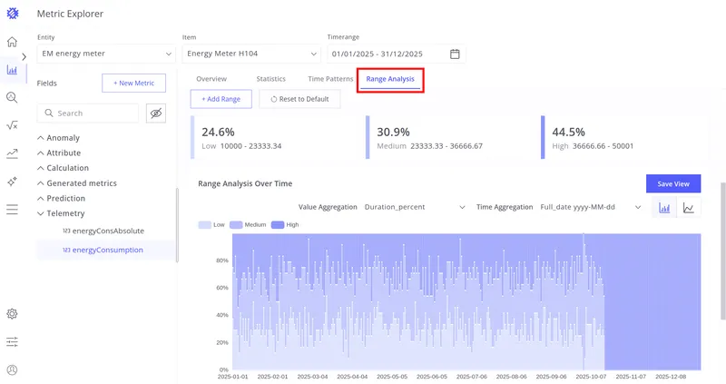 Range Analysis tab