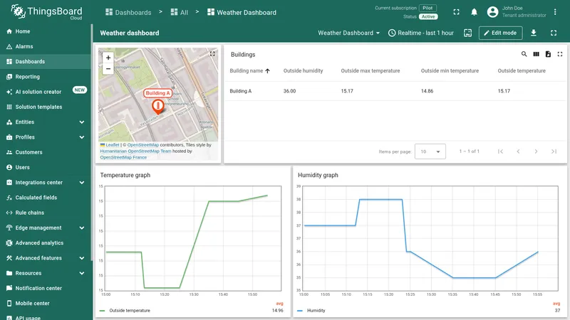 Weather dashboard with map, buildings table, and charts