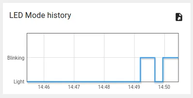 Widget to see the history of LED mode changes.