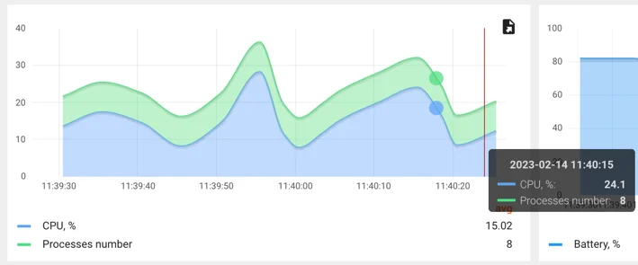timeseries-rpc-widget
