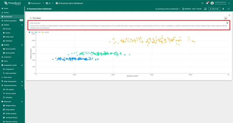 AI summary displayed above the Trendz widget