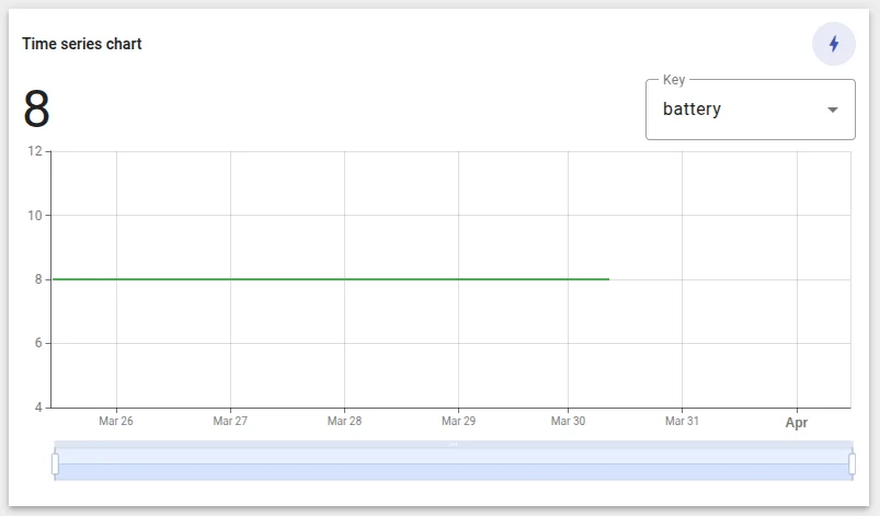 Time-series chart widget preview with key selector dropdown and current value display