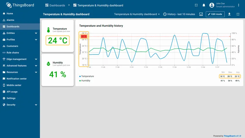 Temperature and humidity dashboard