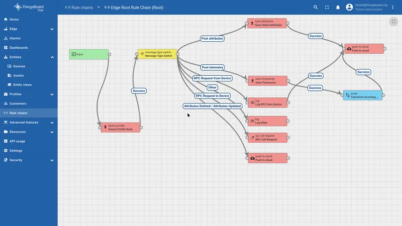 Rule chain nodes match the server configuration