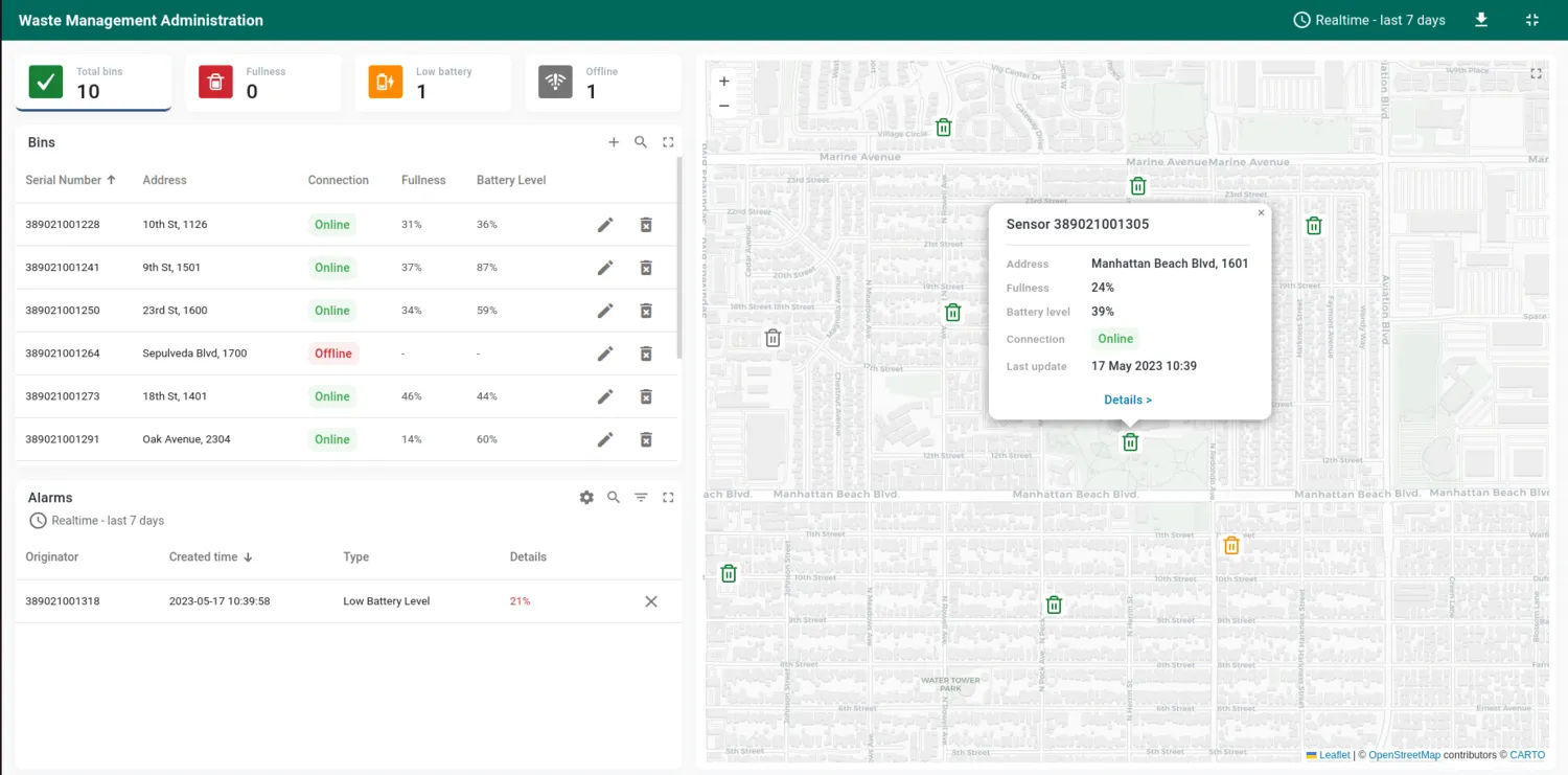 Waste monitoring dashboard