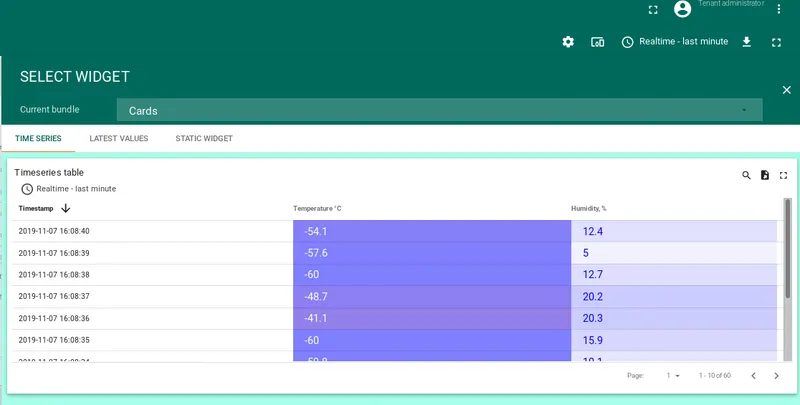 Telemetry cards widget showing multiple time-series keys