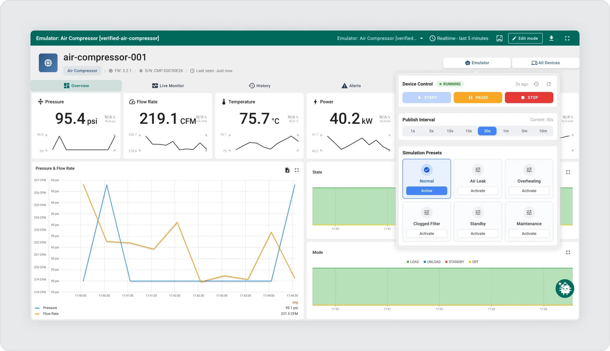 Live telemetry flowing from emulated devices into ThingsBoard