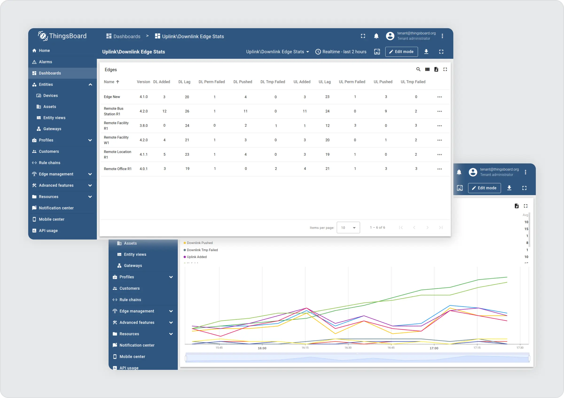 Real-time edge-to-cloud message flow dashboards in ThingsBoard