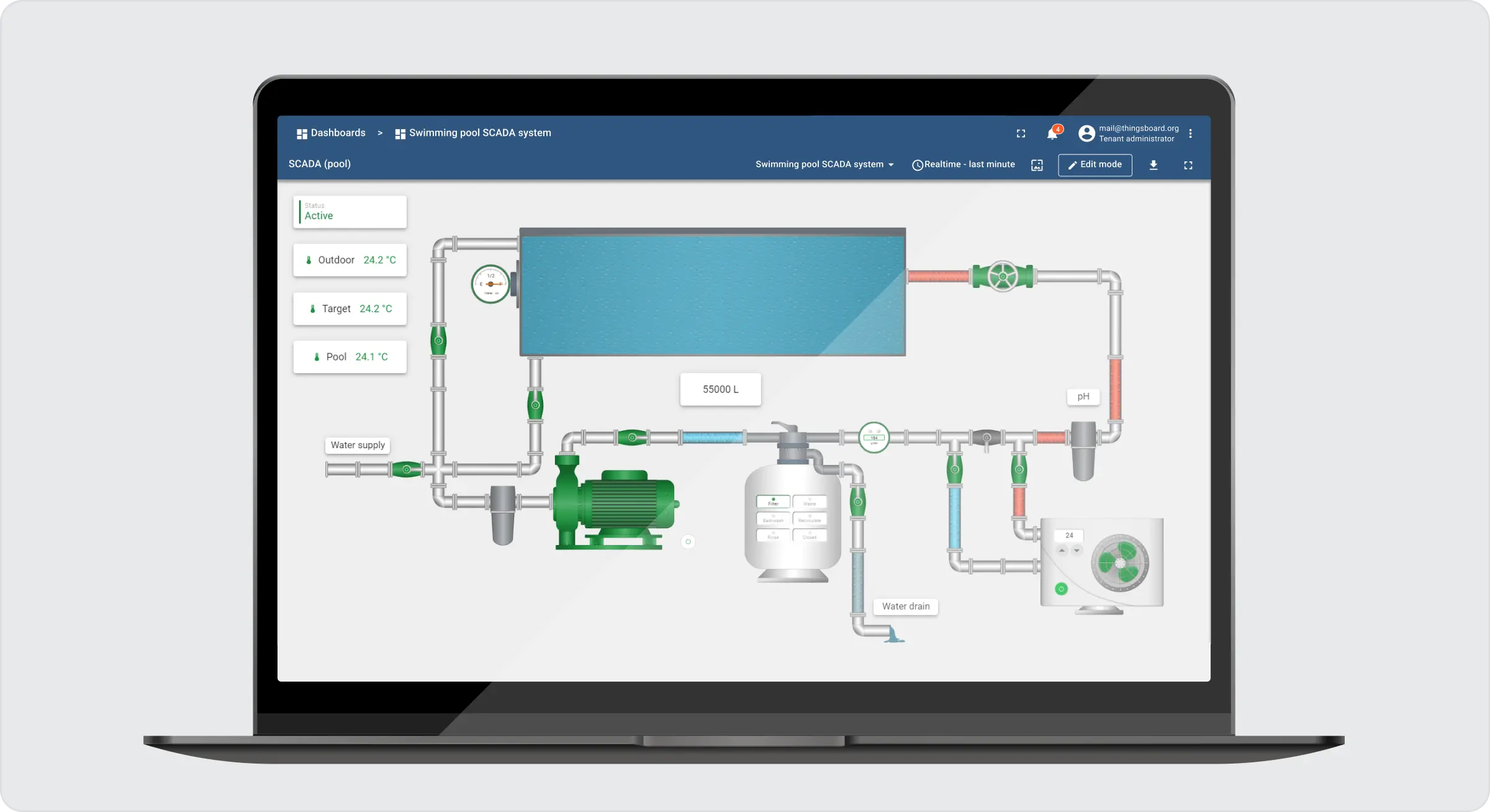 SCADA dashboard capabilities in ThingsBoard 3.8