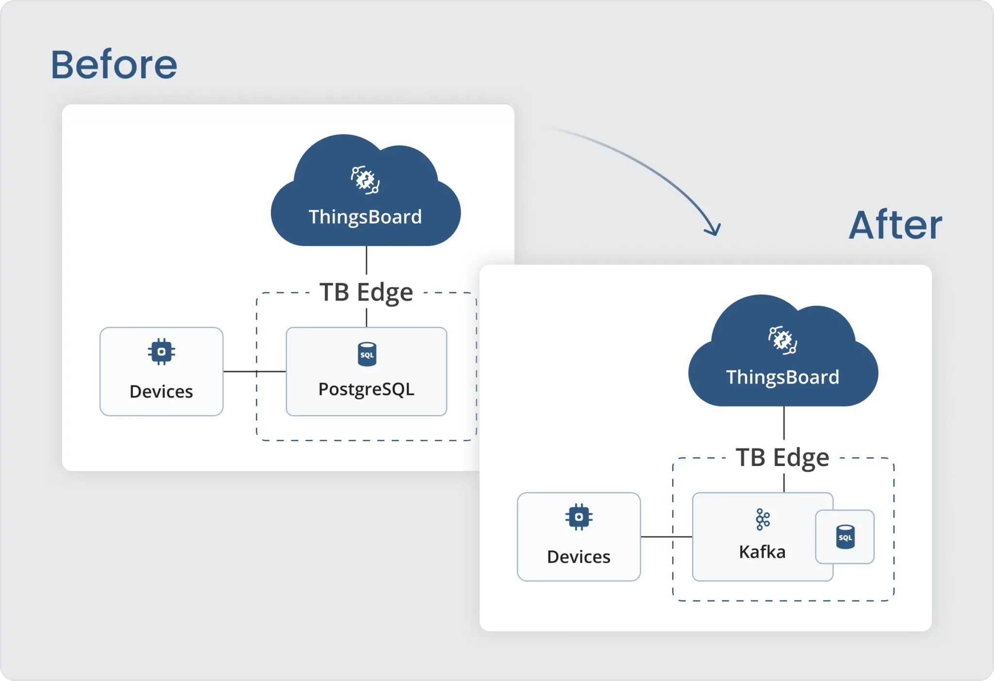 Kafka integration setup in ThingsBoard Edge 3.9