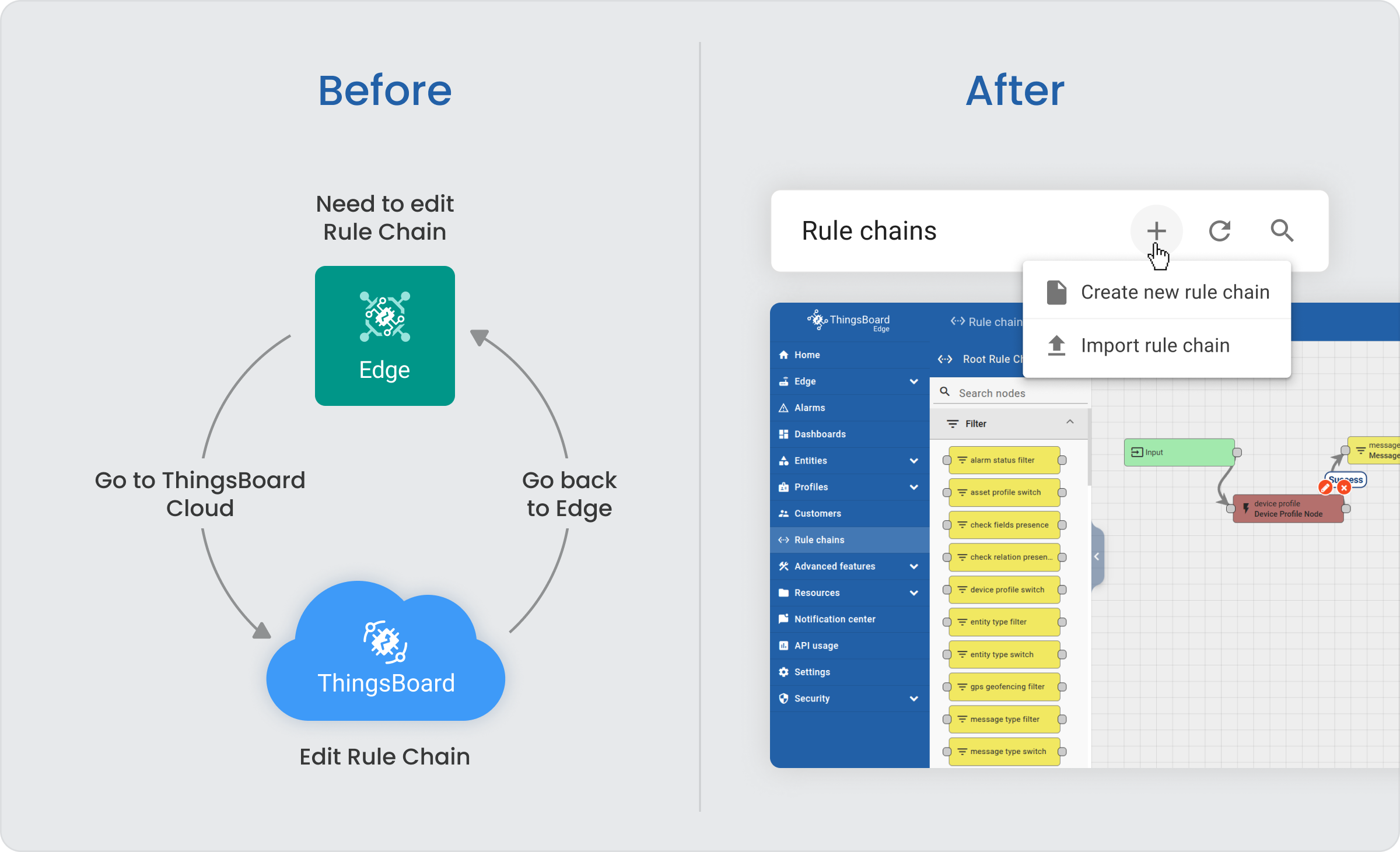 Rule chains running on ThingsBoard Edge 4.0.1