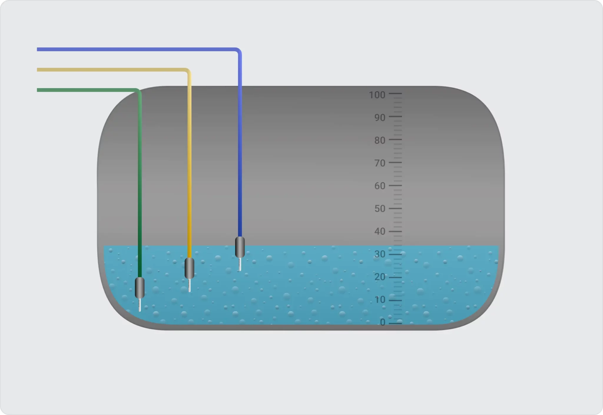 Water tank IoT dashboard with consumption analytics