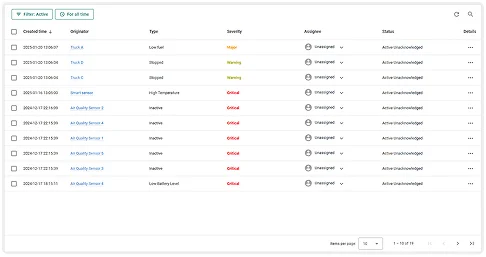 ThingsBoard alarm list